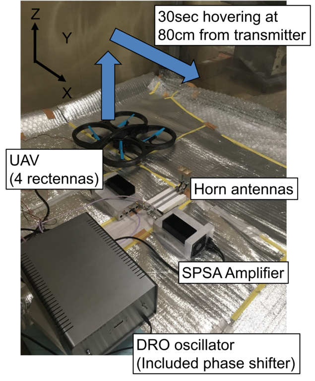 空中のドローンへの5G電磁波ワイヤレス給電実験に成功page-visual 空中のドローンへの5G電磁波ワイヤレス給電実験に成功ビジュアル