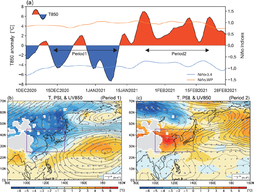 異なる熱源位置に関連した冬季北西太平洋における2種類のテレコネクションパターンpage-visual 異なる熱源位置に関連した冬季北西太平洋における2種類のテレコネクションパターンビジュアル