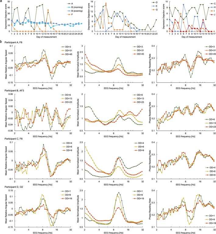 Brainwave activities reflecting depressed mood: a pilot study.page-visual Brainwave activities reflecting depressed mood: a pilot study.ビジュアル